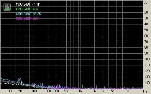 LJM CS4398+ CS8416 USB ЦАП с r-сердечником трансформатор+ чехол