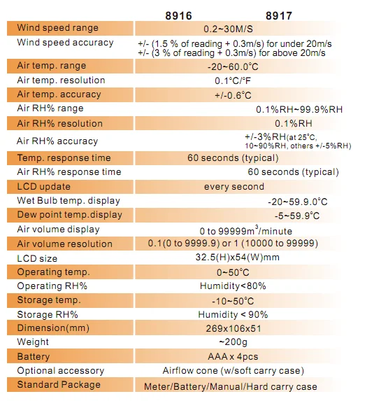AZ8917 10 см лопасти температуры и RH Анемометр ручной анемометр