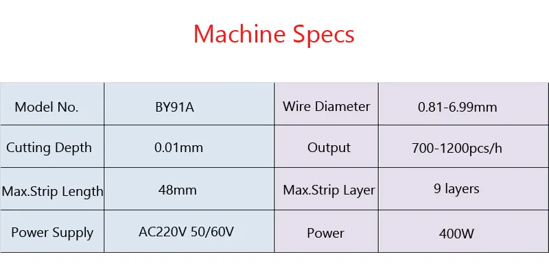 Машина для зачистки коаксиального кабеля для зачистки проводов Подходит для провода диаметром 0,81-6,99 мм