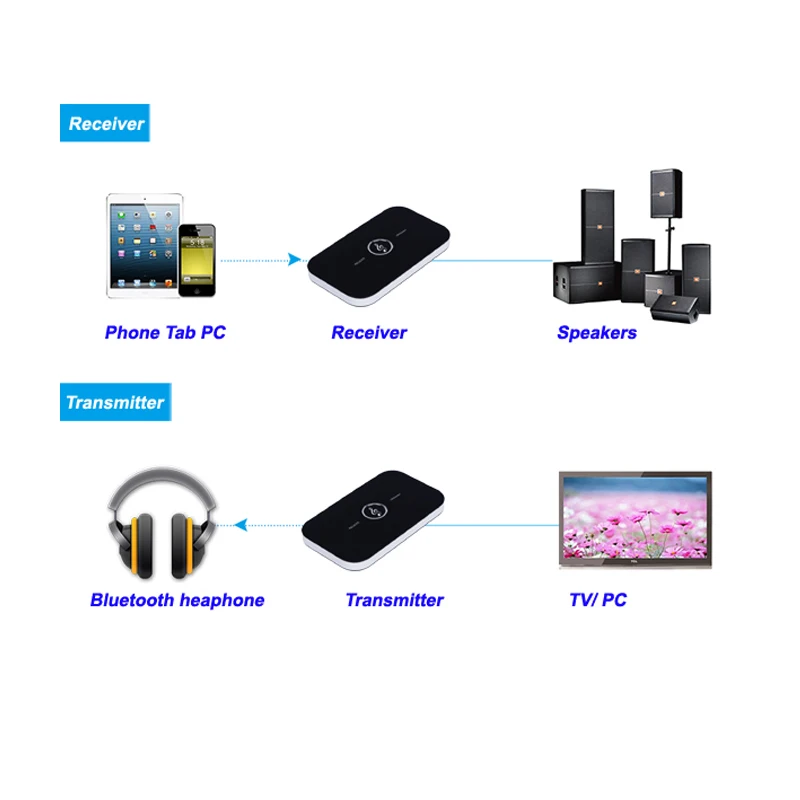 VIKEFON Bluetooth приемник передатчик 4,1 2RCA 3,5 мм разъем Aux автомобильный аудиоприемник беспроводной адаптер Музыка для наушников динамик