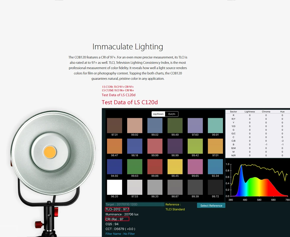 Непрерывное освещение apture Light Storm COB 120D 135 Вт 6000 K светодиодное для видеосъемки CRI97 +