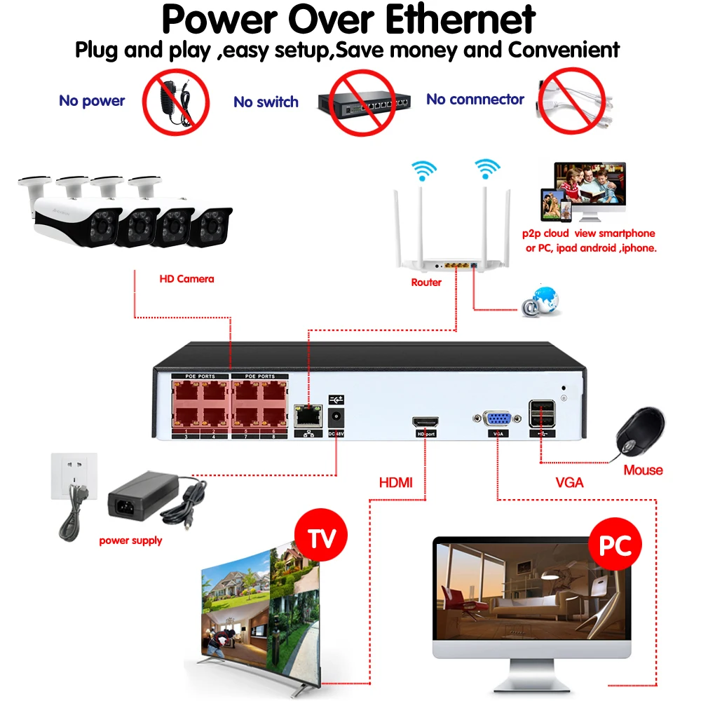  AHCVBIVN 5MP POE NVR Kit 4.0MP HD CCTV Sistema di telecamere di Sicurezza Audio monitor IP Camera P