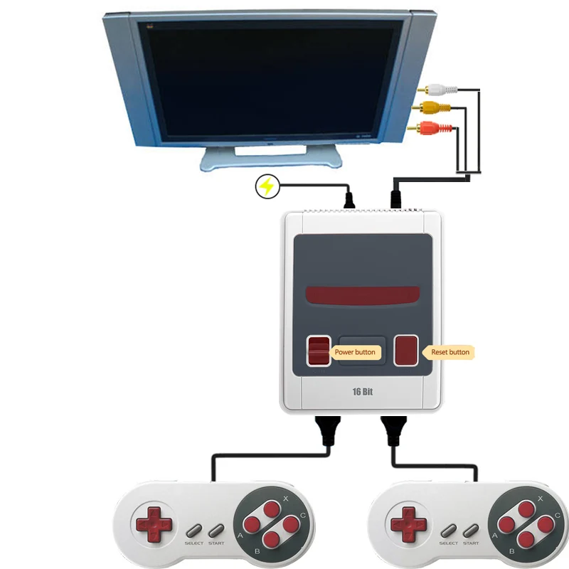 Ретро мини-игровая консоль tv Out 16 бит Портативный ТВ Видео игровая консоль встроенный 167 классический для SNES игр портативная игровая консоль