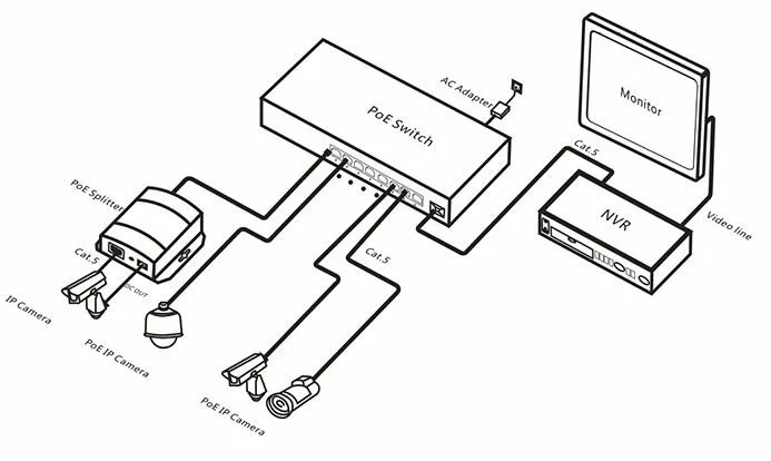 Коммутатор POE 4 Порты и разъёмы gigabit с двойной Волокно, 4 Порты и разъёмы гигабитный POE Порты и 1 один Волокно полосой пропускания восходящего