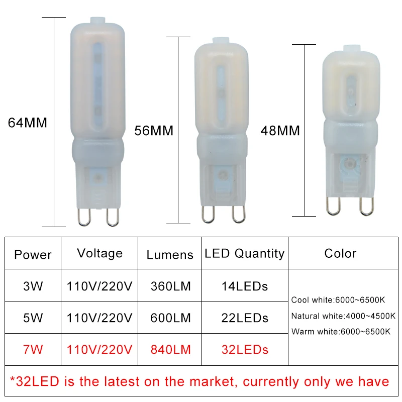 Мини LED G9 Лампа Кукуруза свет 3 Вт 5 7 SMD2835 220 в 240 В 110 120 Светодиодная лампа высокого