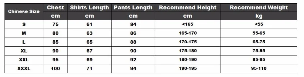 sets size information