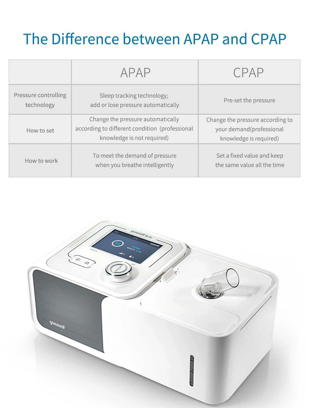 Yuwell YH560 APAP режим полностью автоматический вентилятор дыхательные пути положительного давления аэратор умный неинвазивный дыхательный респиратор
