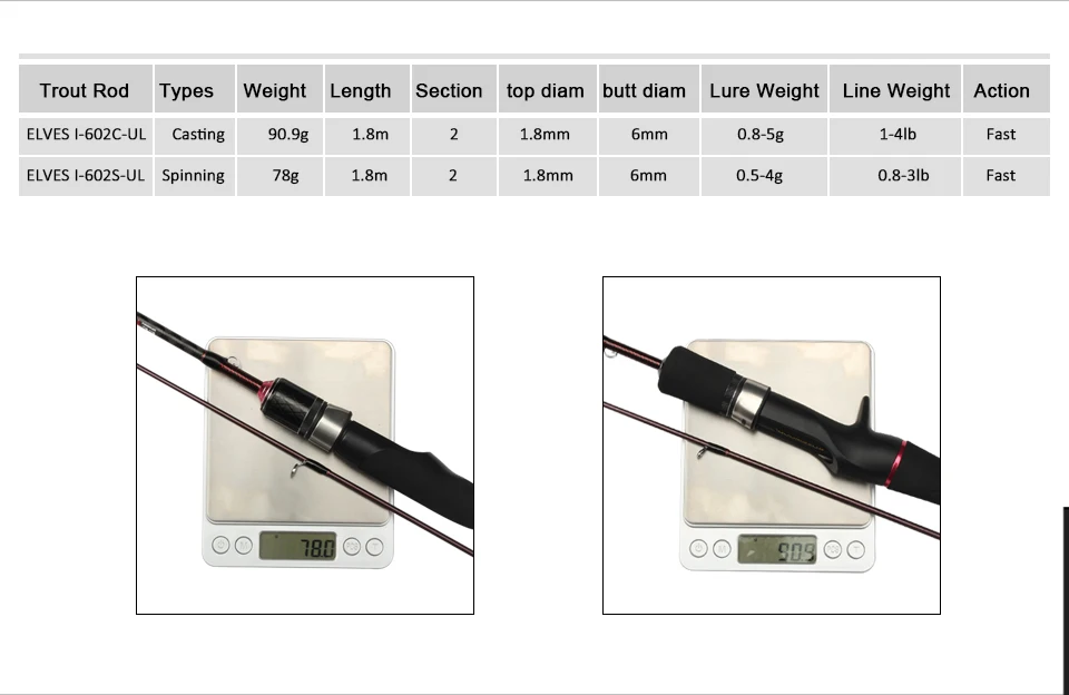 New 1.8m Fast Action Ultra Light Rod Trout Area Spinning Casting 0.8-5g 0.5-4g Lure Weight Canne Peche Carbon Pole Fishing Cane  (2)