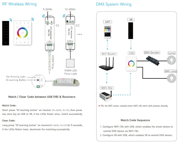 Ltech светодиодный RGBW контроллер 2.4 ГГц rf Беспроводной и DMX512 AC 100 В-240 В сенсорный DMX управления светодиодный RGB rgbw полосы и R4-5A приемник