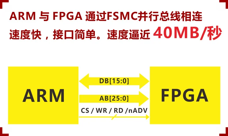 ICore3 ARM FPGA двухъядерный процессор Ethernet high speed USB STM32F407 IPC