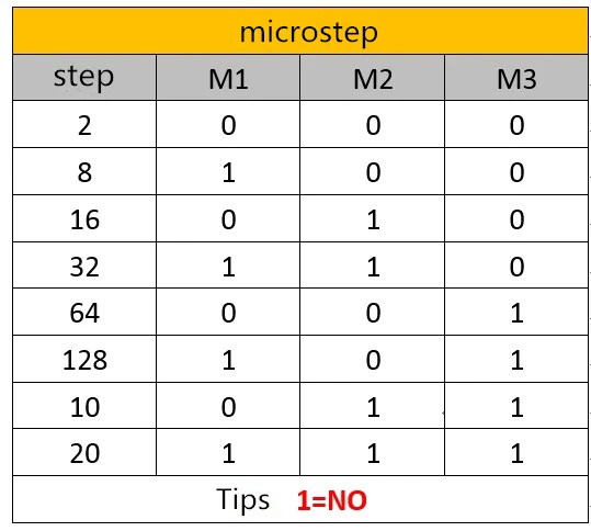 step