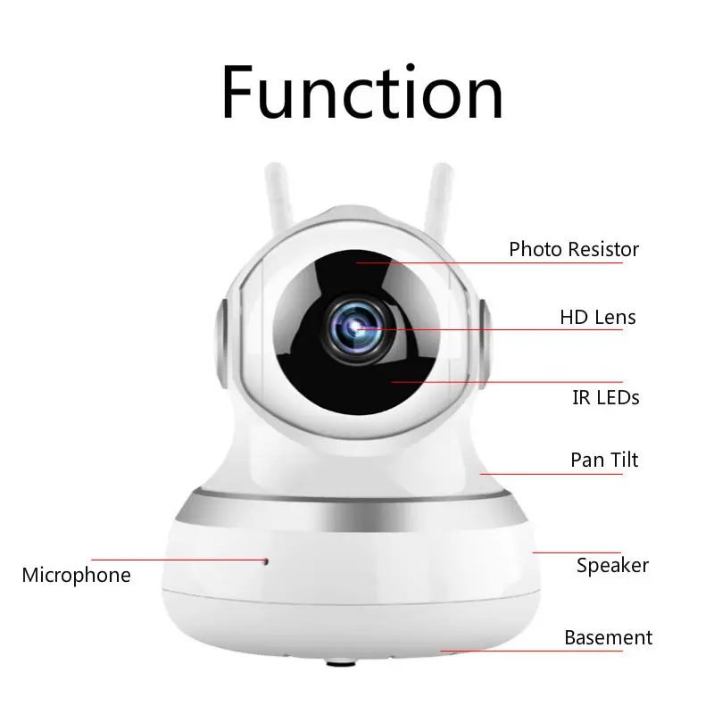 Sound Alarm Motion Detection