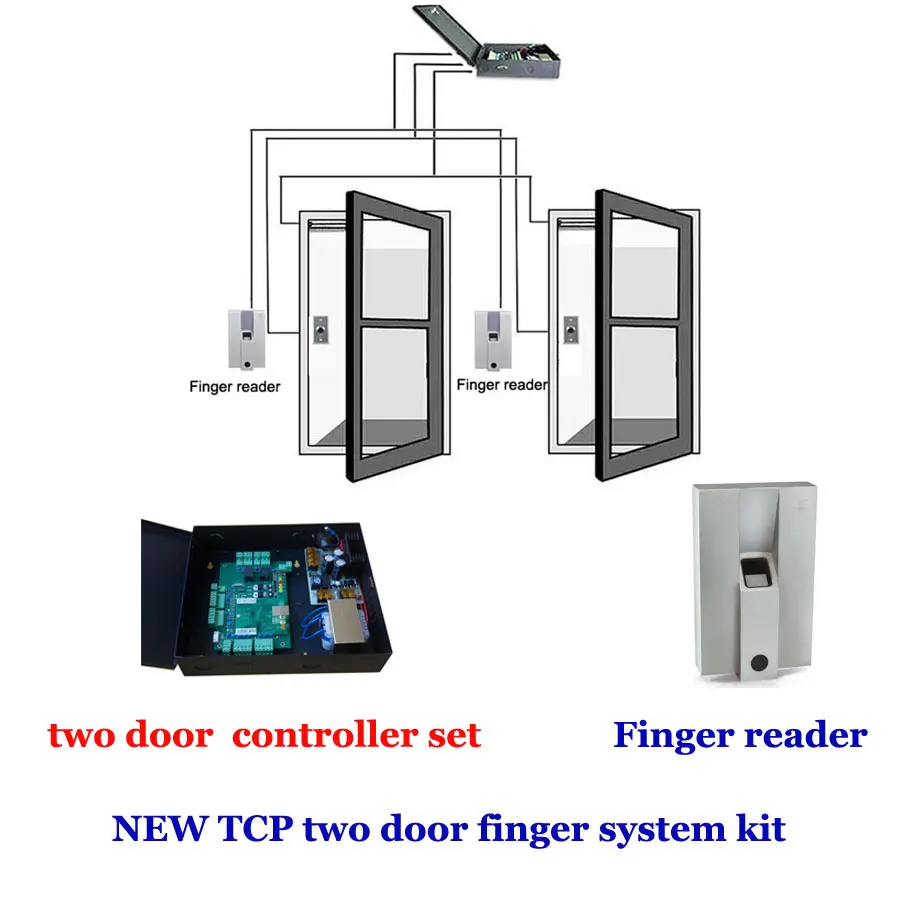 

TCP/IP  two door +powercase access controller  kit. include two access Door controller, Finger reader,finger scanner etc.
