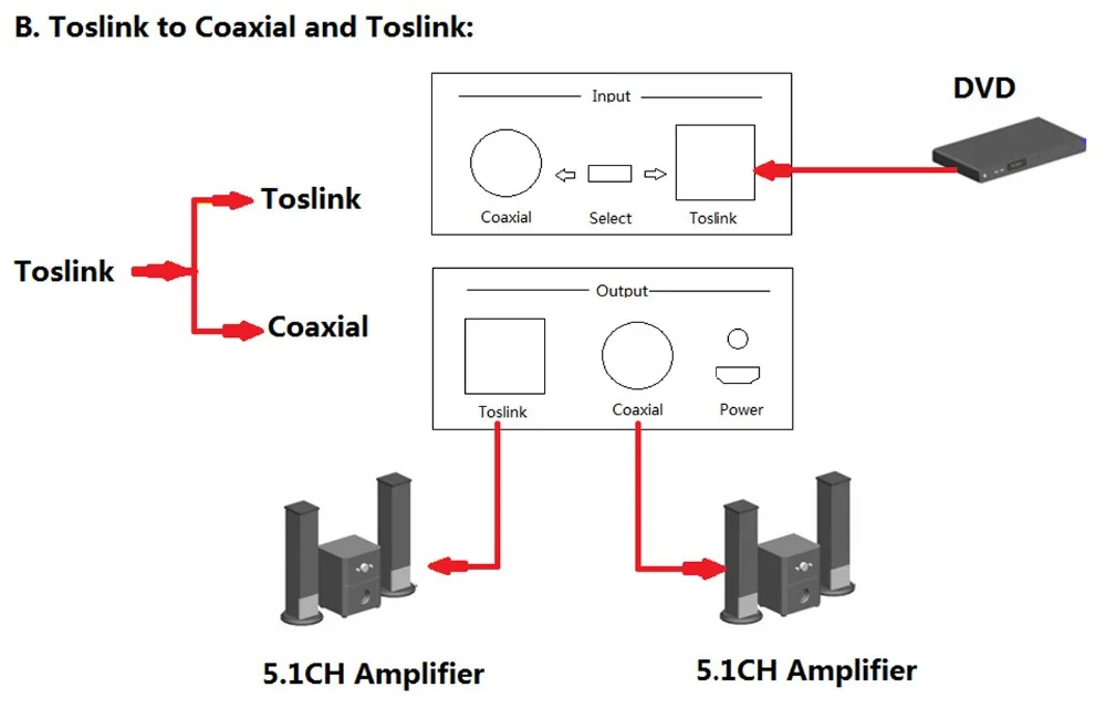 SPDIF cable
