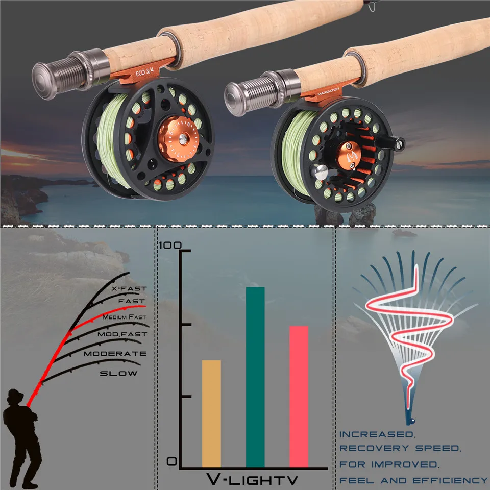 Maximumcatch V-Light 6ft/6.6ft/7ft/7.5ft 1/2/3wt Fly Rod Graphite IM10  Carbon Fiber So Light Weight Fly Fishing Rod