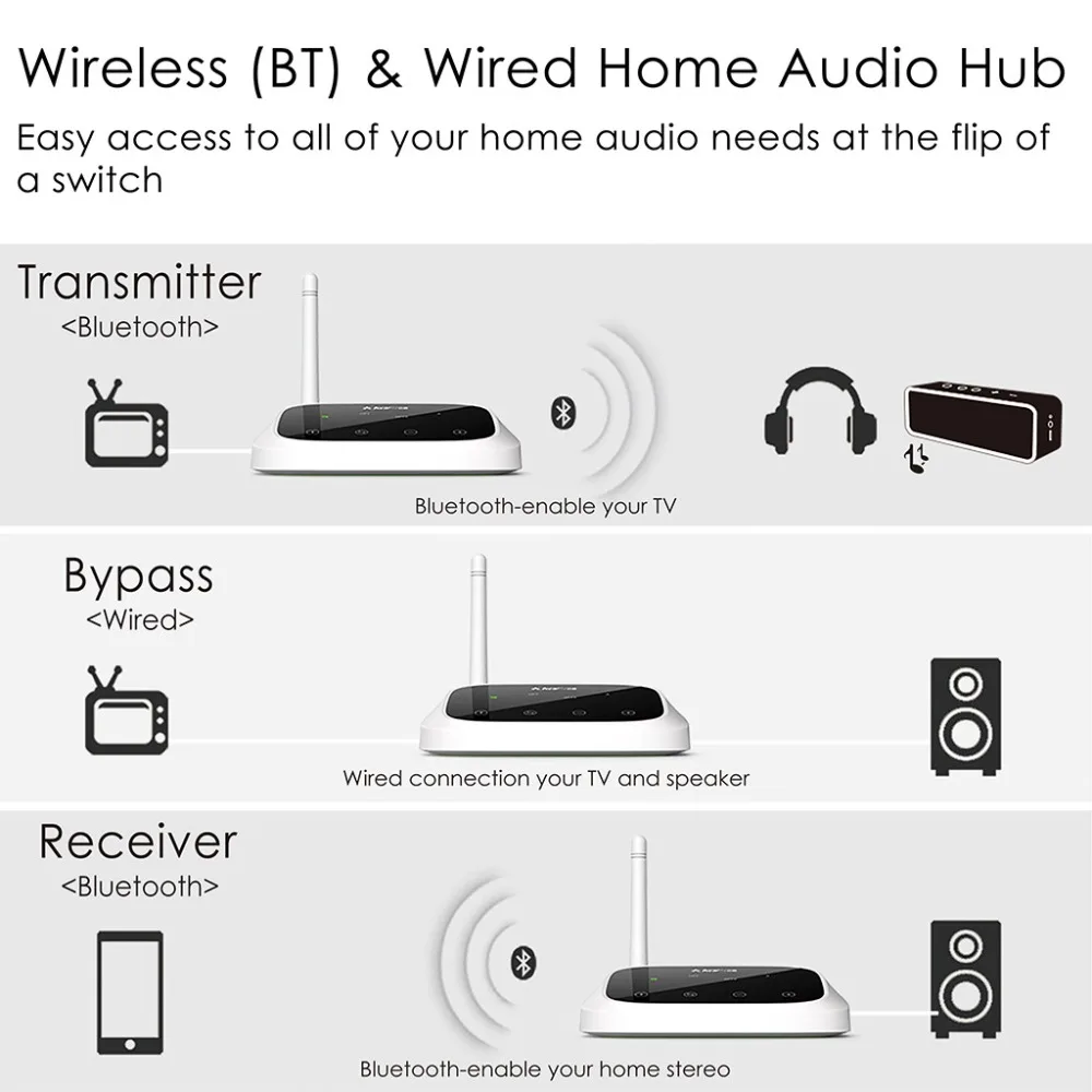 US New Avantree Oasis Long Range Bluetooth