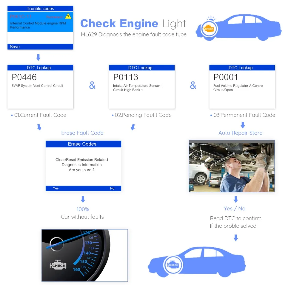 check engine light