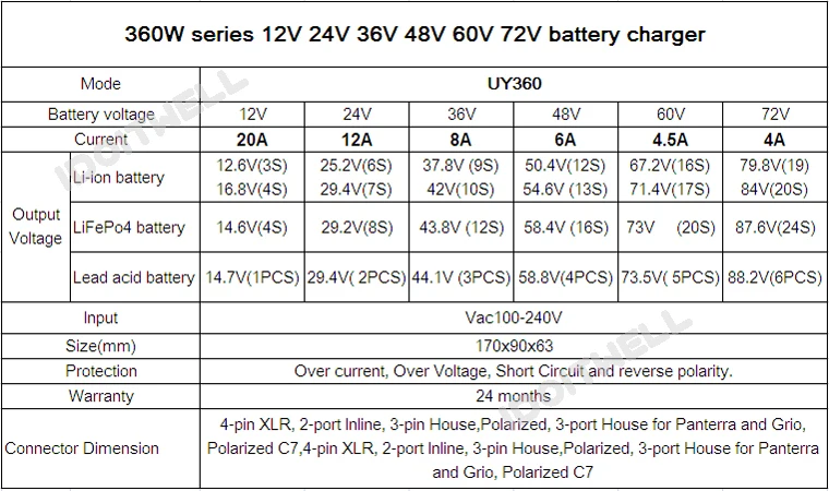 Настроенная 48V сериия 50.4V 12S 54.6V 13S Зарядное устройство для литиевой батареи 58.4V 16S LiFePO4 Зарядное устройство 58.8V зарядное устройство для свинцово-кислотного аккумулятора