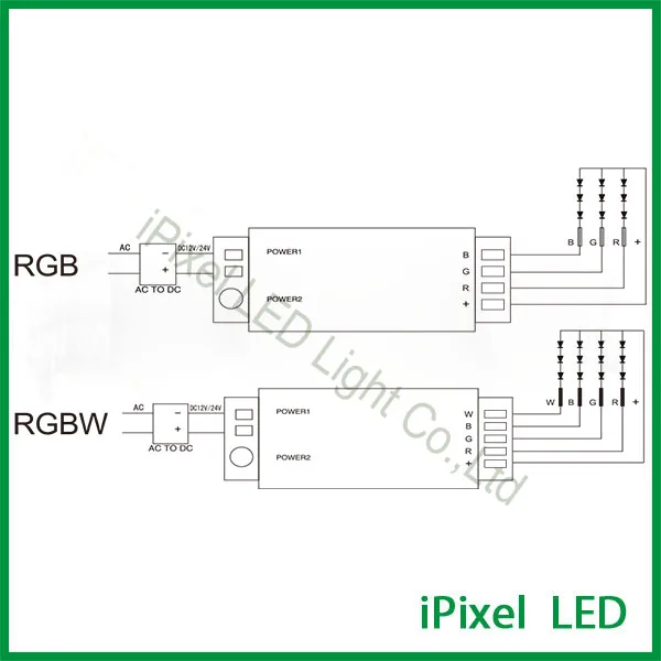 Оптовая беспроводная rgb/RGBW Белый tuoch led пульта дистанционного управления