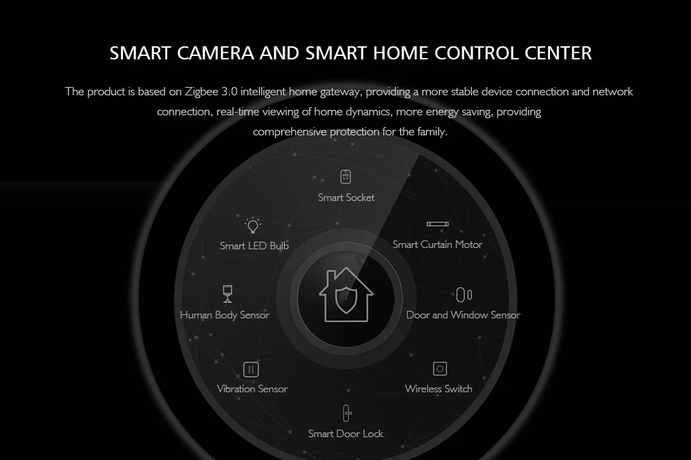 Камера aqara G2 камера Smart Gateway Hub с функцией шлюза 1080P 140 градусов просмотра для Xiaomi Mi приложение Smart Kit