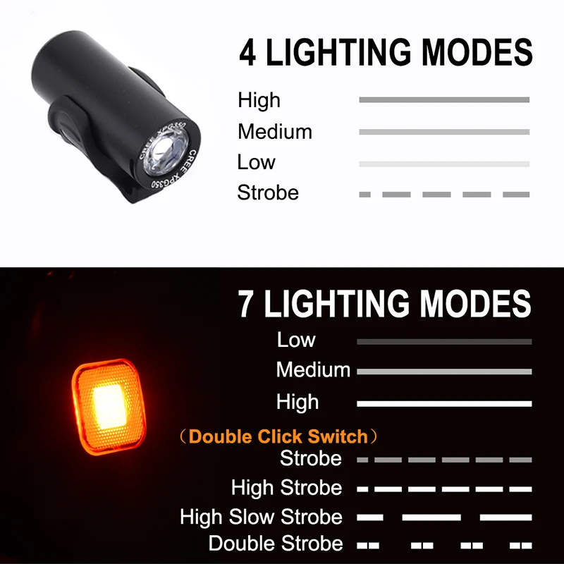 bike modes