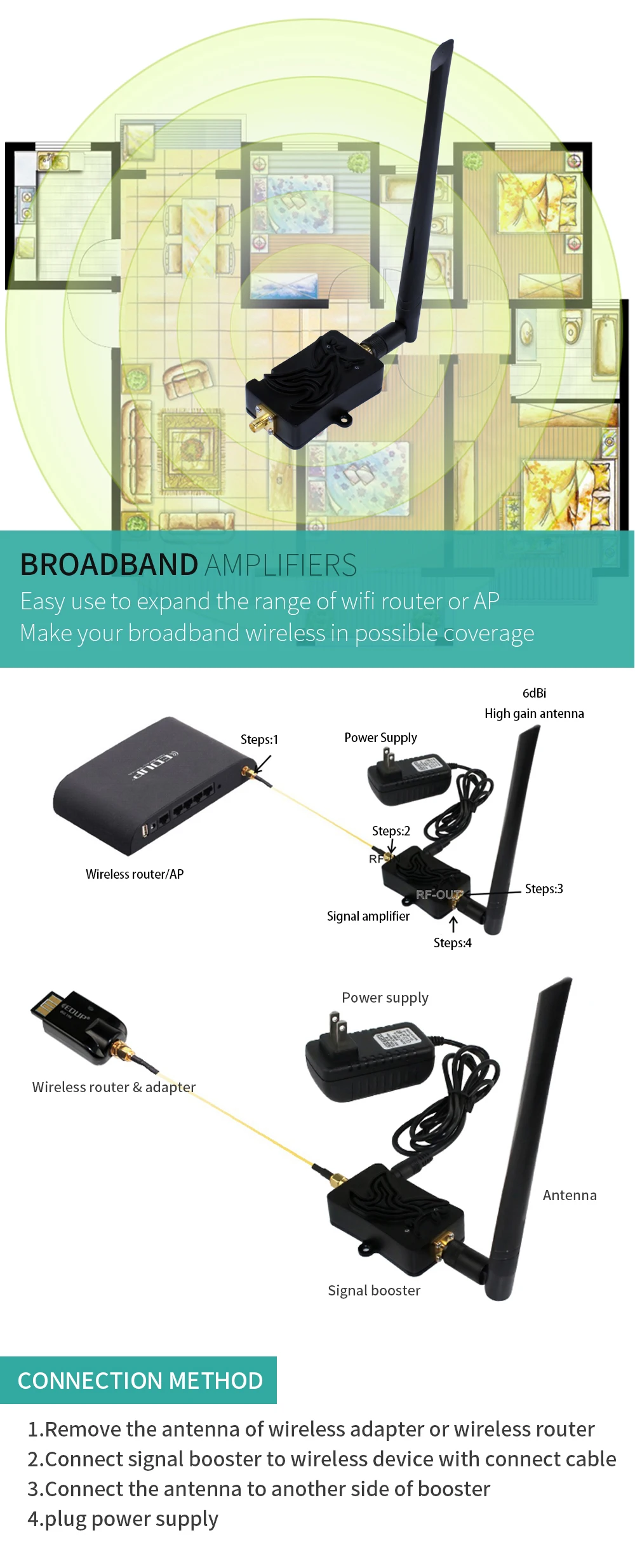 EDUP EP-AB007 4W Wireless Wifi Signal Booster WiFi Amplifier Router ...