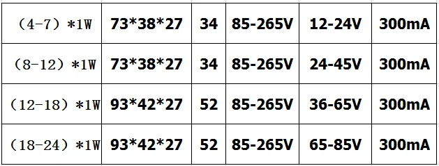 AC85-265V светодиодный светильник ing трансформатор светодиодный адаптер питания 4 Вт 5 Вт 7 Вт 12 Вт 15 Вт 18W24W