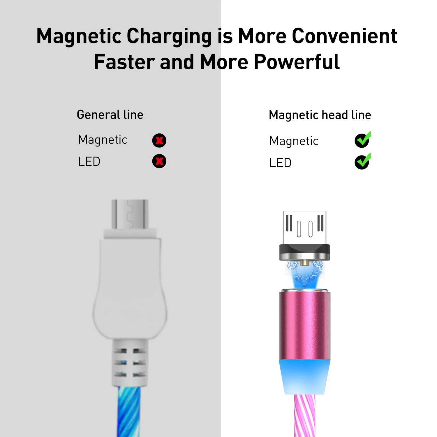 Магнитный светодиодный кабель для быстрой зарядки Micro USB Type C Samsung S9 A50 A70 Google Pixel 3a 3