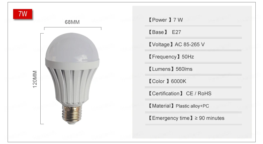 Светодиодный аварийный светильник светодиодный лампочка E27 Светодиодный светильник 5 Вт 7 Вт 9 Вт перезаряжаемый аккумулятор светильник ing лампа для наружного светильник ing Bombillas Flash светильник