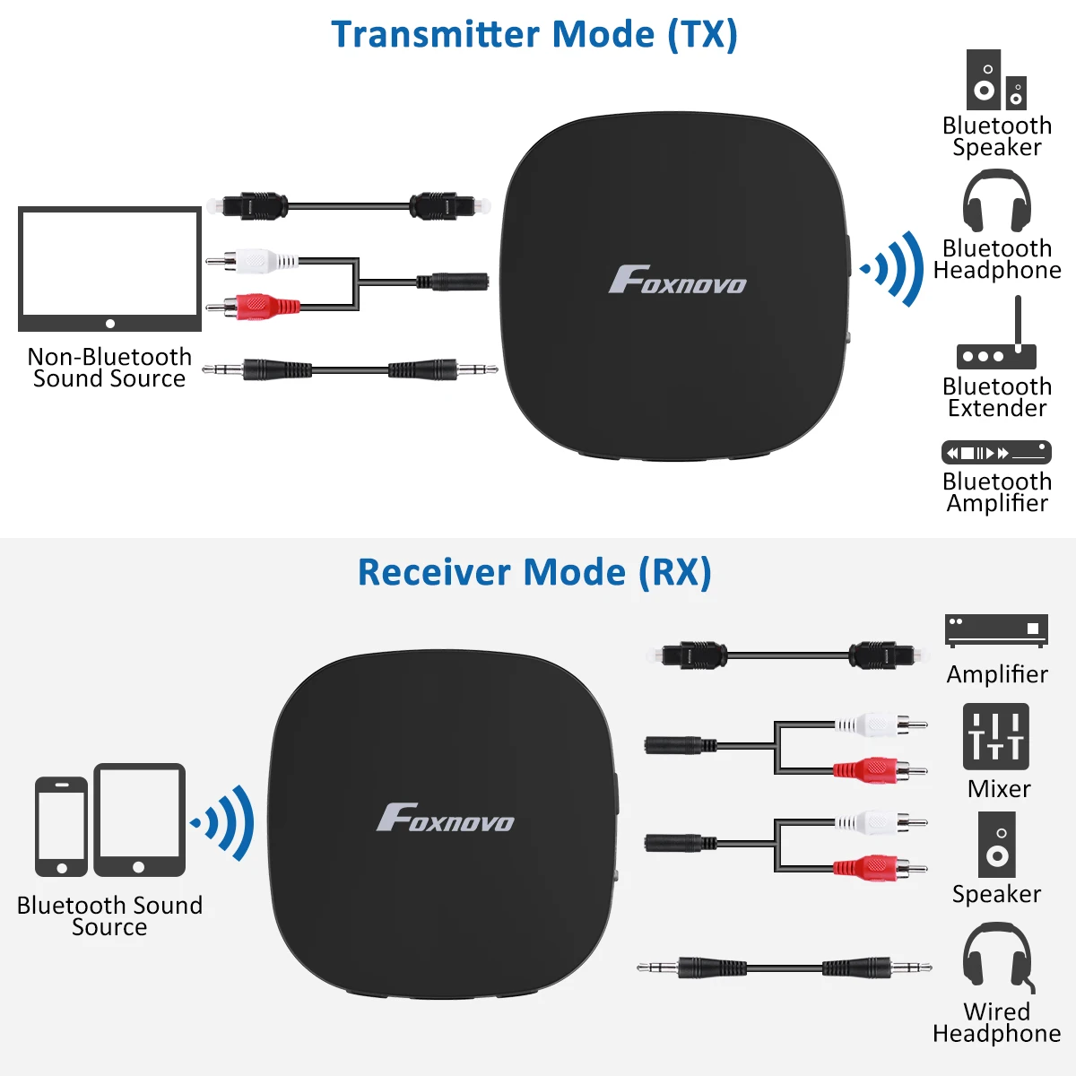 Беспроводной адаптер CSR8675 Bluetooth 5 0 приемник передатчика APTX HD LL RCA для домашней