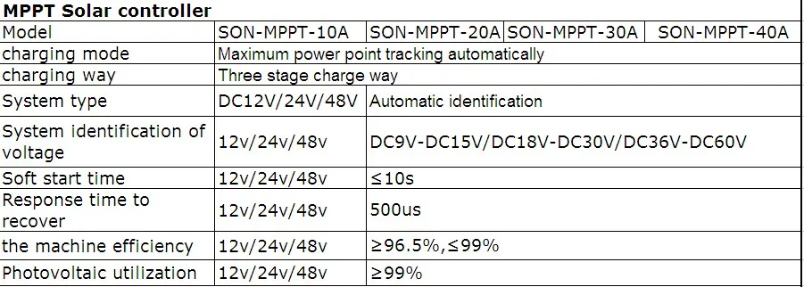 Suoer【MPPT Контроллер заряда 】 контроллер Солнечного Заряда MPPT 12 В 24 в 48 в контроллер солнечной панели(SON-MPPT-40A