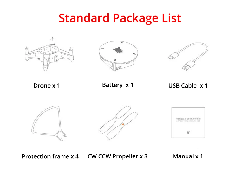 package list