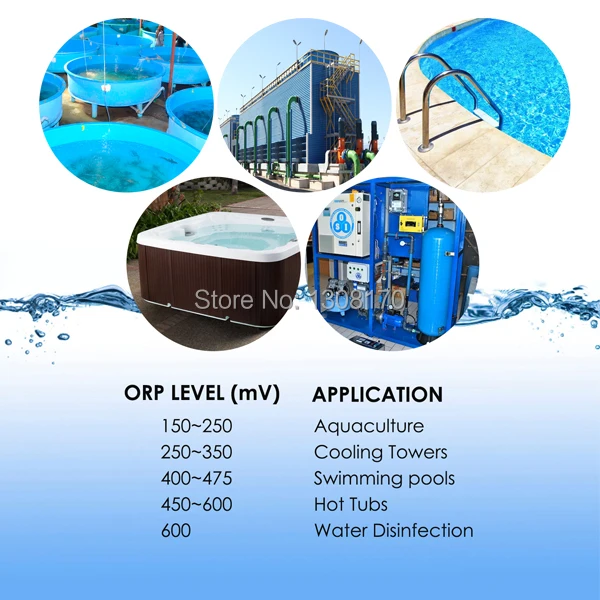 3-innovative-life-water-quality-meter-PHM-224-Application1