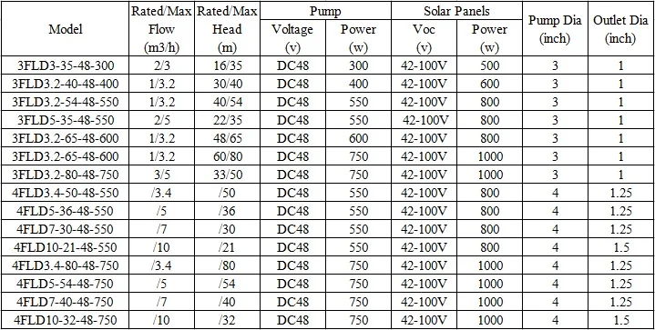 48v DC solar water pump 2
