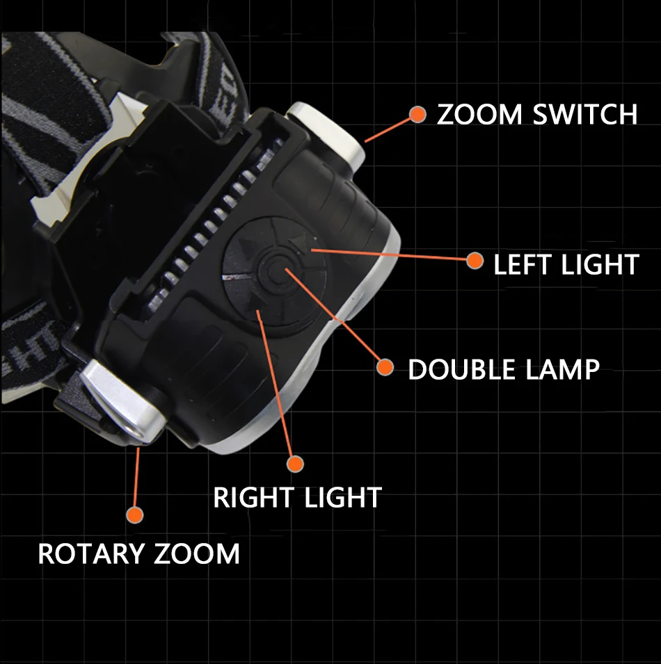 Светодиодный прожектор Открытый Ночной рабочий свет супер яркий зарядный яркий светодиод головной свет с двойной головкой 2T6led альпинистская Шахтерская лампа