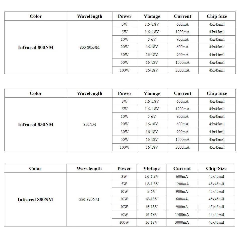 Высокая Мощность светодиодный 680nm 730nm 850nm 880nm 940nm IR Инфракрасный 3W 5W 10W 20W 30W 50W 100W светильник шарик COB Ночное видение камера системы видеонаблюдения