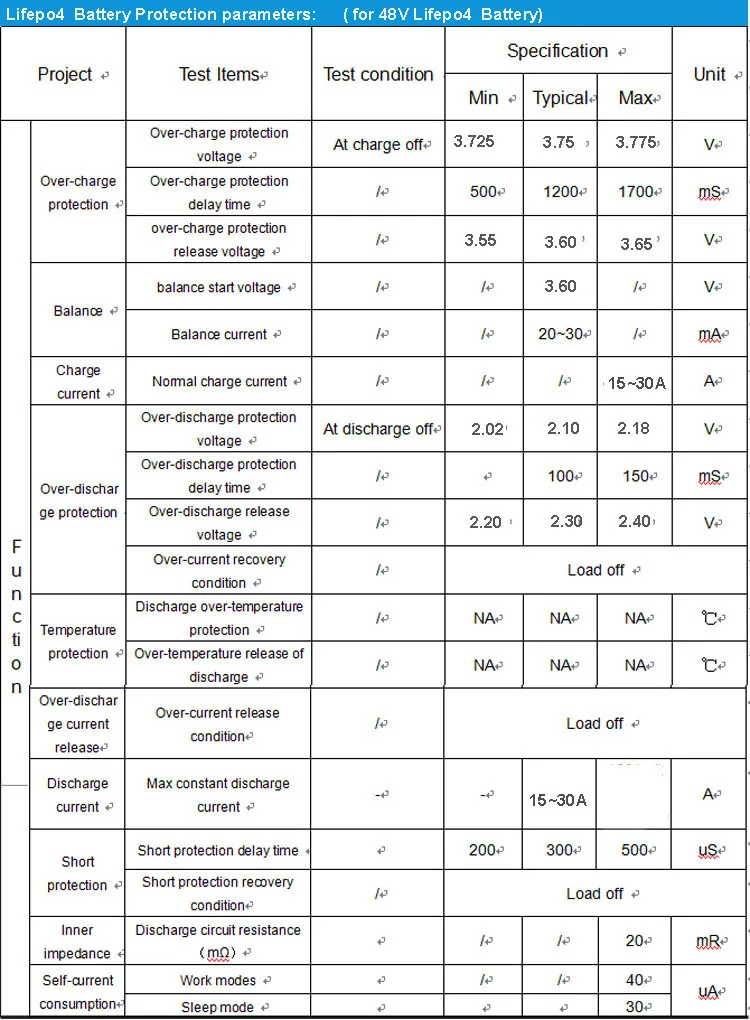 Parameters Lifepo4