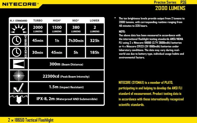led light 17