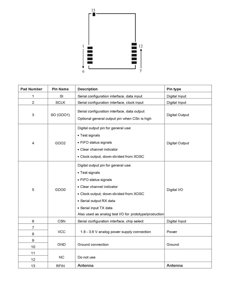 CC1101 SPI Sub-1G модуль
