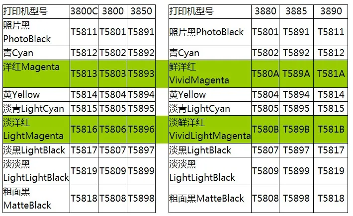 cartridge code