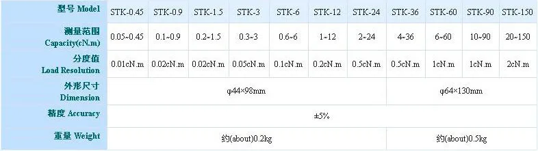 0.2-1.5cN.m тестер крутящего момента, Малый момент инструмент sundoo STK-1.5