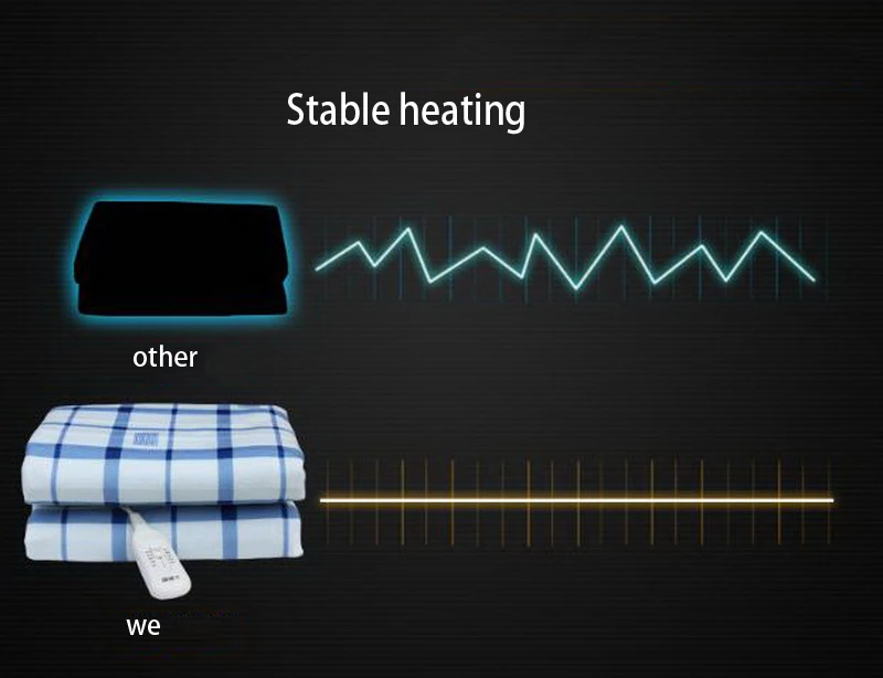110626/электрическое одеяло/одеяло с двойным подогревом/Термостат Безопасности электрическое одеяло/Электрический матрас/случайный цвет