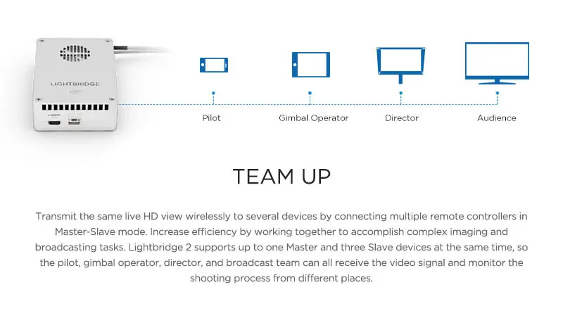 DJI Lightbridge 2 профессиональный HD вещание в реальном времени 1080P видео передача