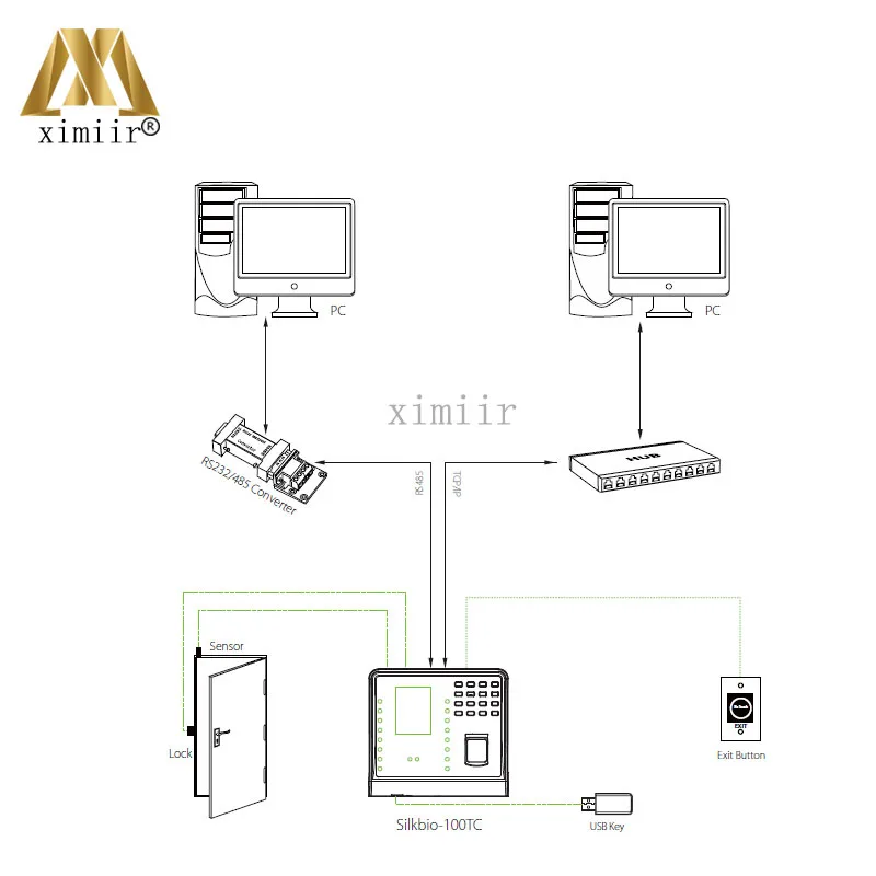 WI-FI TCP/IP распознавать лица Время часы UF100 лица+ отпечатков пальцев+ RFID Время записи с клавиатурой лица Время посещения