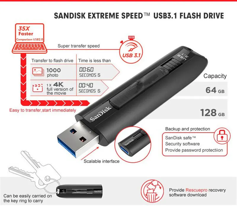 SanDisk Экстремальный USB флэш-накопитель 128 Гб 64 Гб USB 3,1 флэш-накопитель Флешка память 200 МБ/с./с устройство хранения U диск