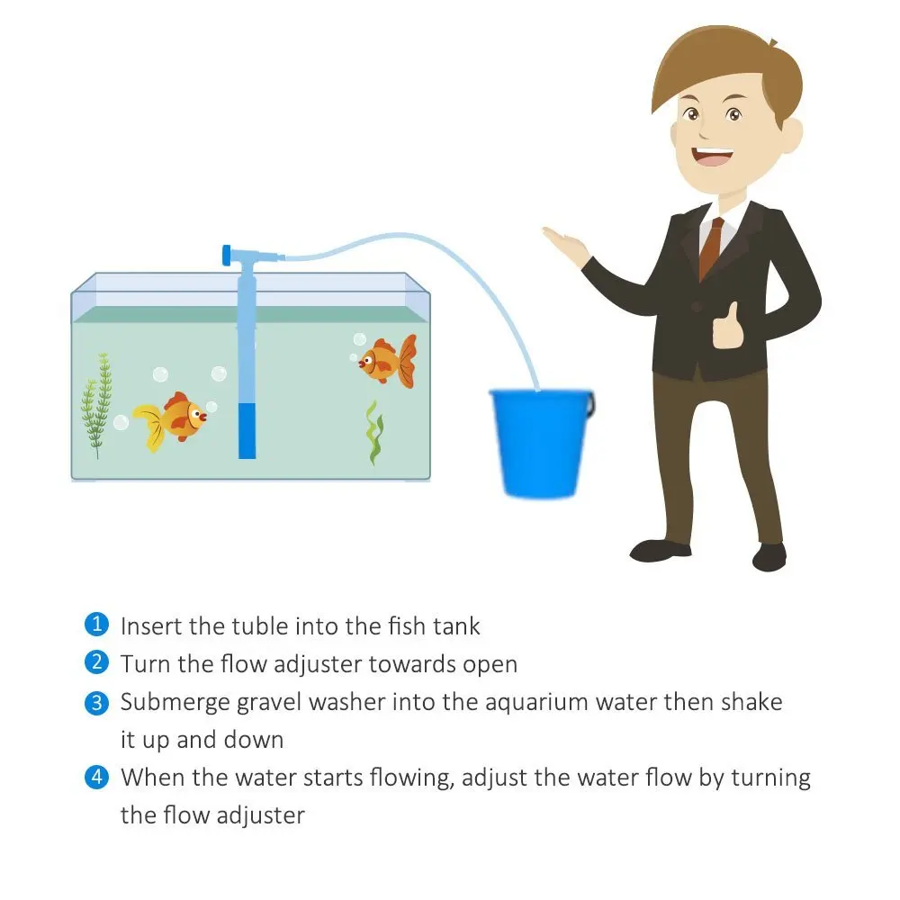 Практичный аквариума набор для чистки, чистки гравий насос с фильтром, аквариум Гравий вакуумный Сифон, средство для чистки от песка