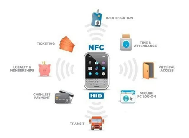 50pcs/Lot NFC TAG Sticker 13.56MHz ISO14443A Ntag213 Lable RFID Tag Key Tags llaveros llavero Token Patrol Badge 5