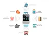 50pcs/Lot NFC TAG Sticker 13.56MHz ISO14443A Ntag213 Lable RFID Tag Key Tags llaveros llavero Token Patrol Badge 5
