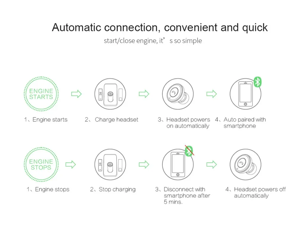 Bluetooth наушники беспроводные вкладыши автомобильное зарядное устройство USB интерфейс Bluetooth 4,2 наушники для вождения с авто