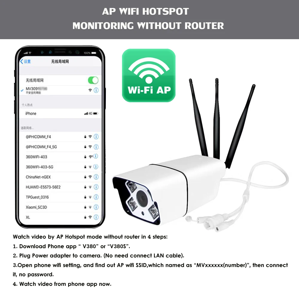 AP